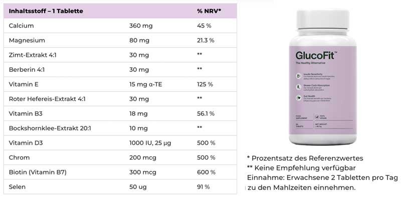 Glucofit Inhaltsstoffe